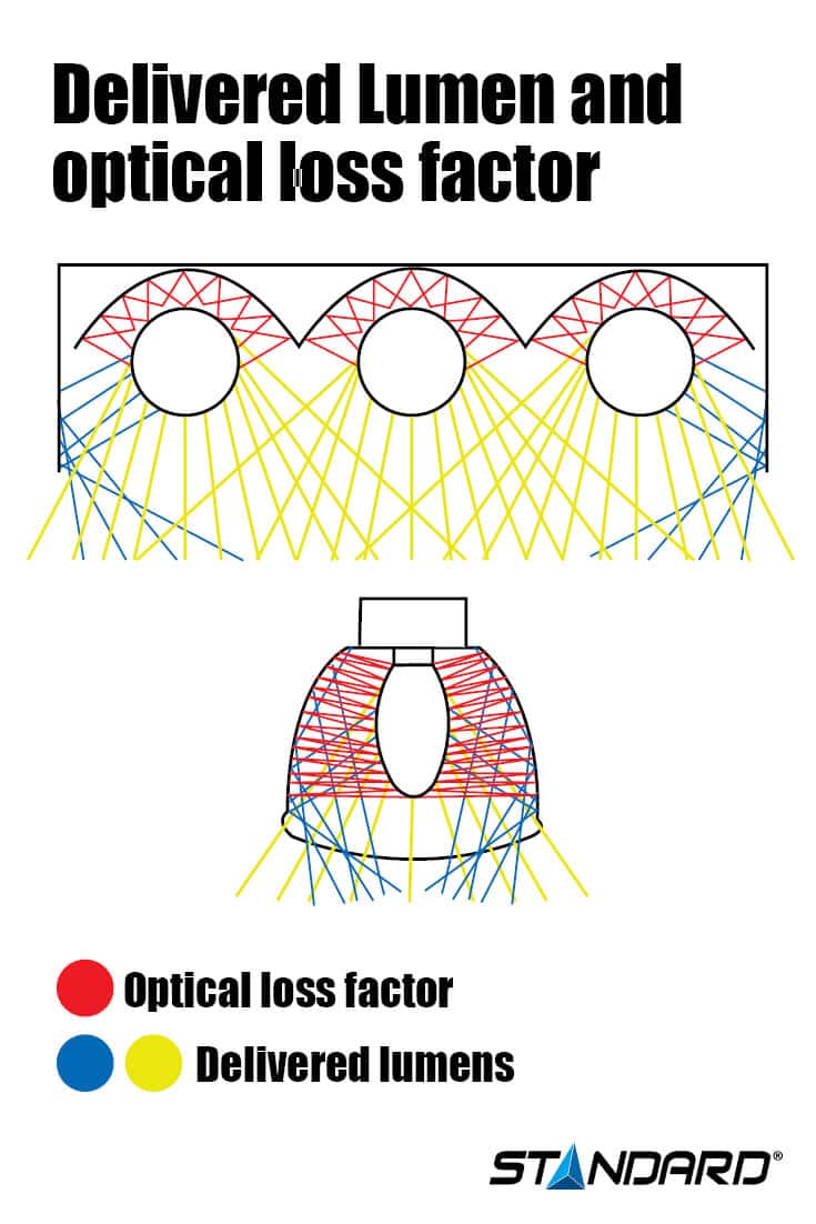 Downlight fixtures in task lighting applications - infographic