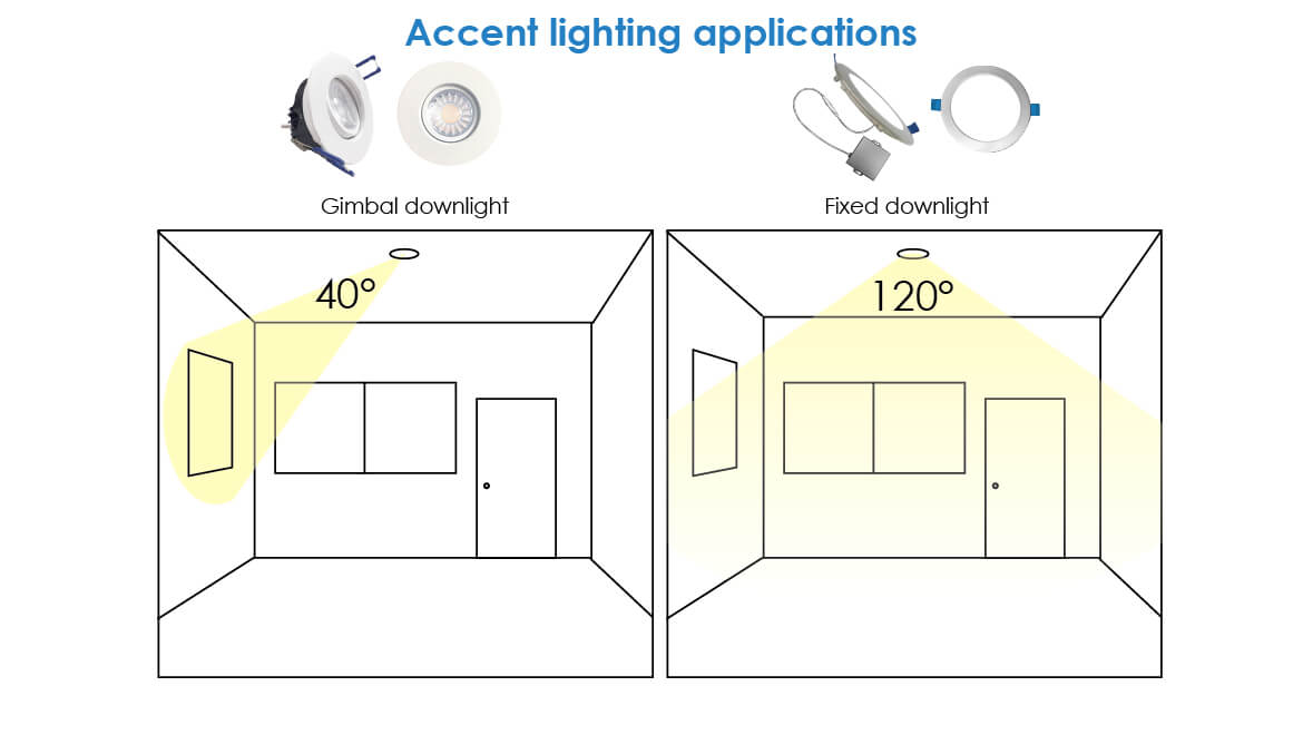 Downlight fixtures in accent lighting applications - infographic