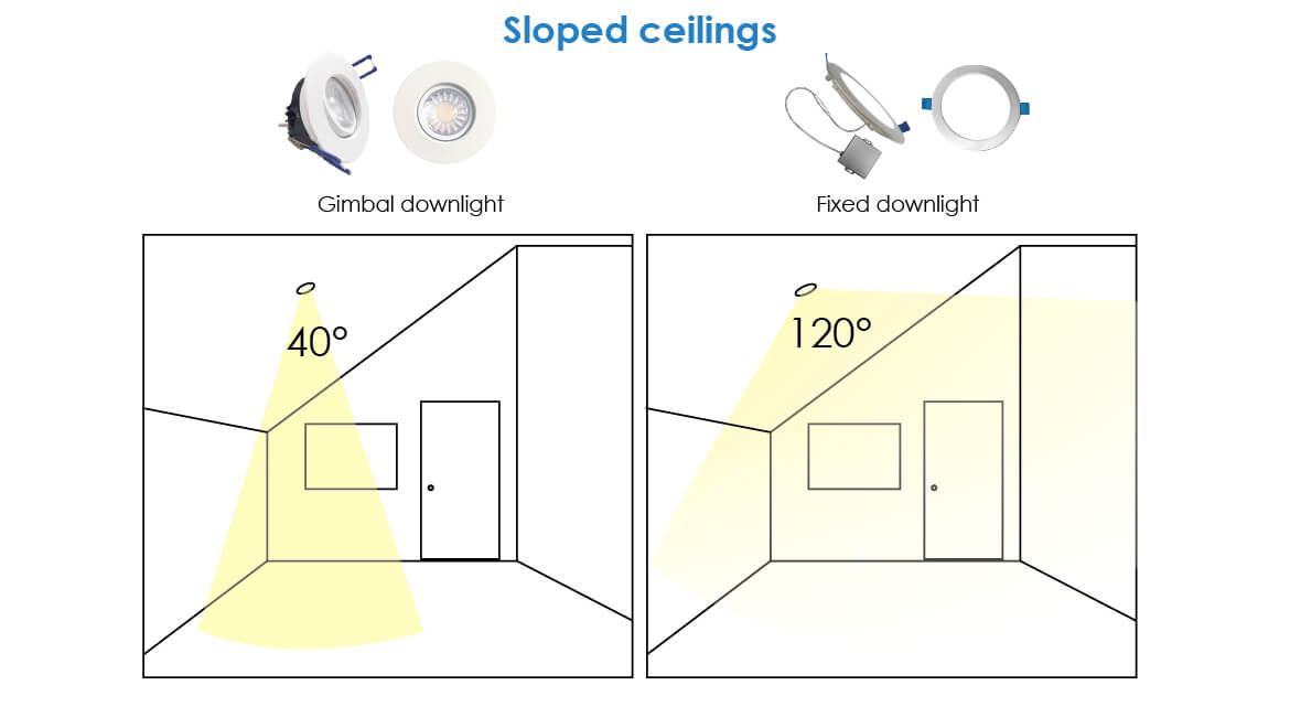 Downlight fixtures on slopped ceiling - infographic