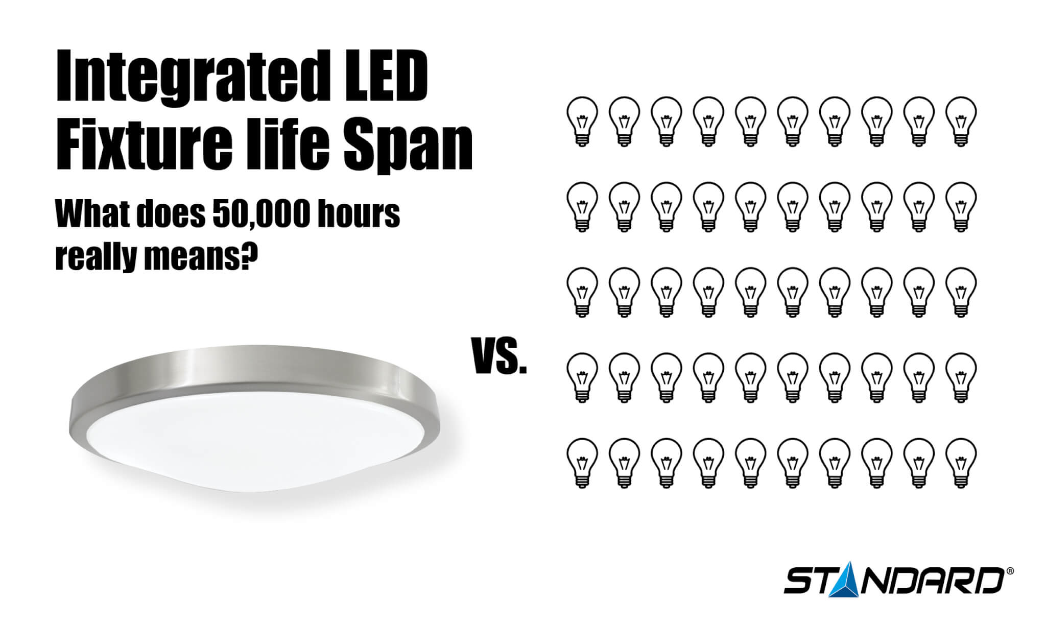 Integrated LED Fixture Life Span