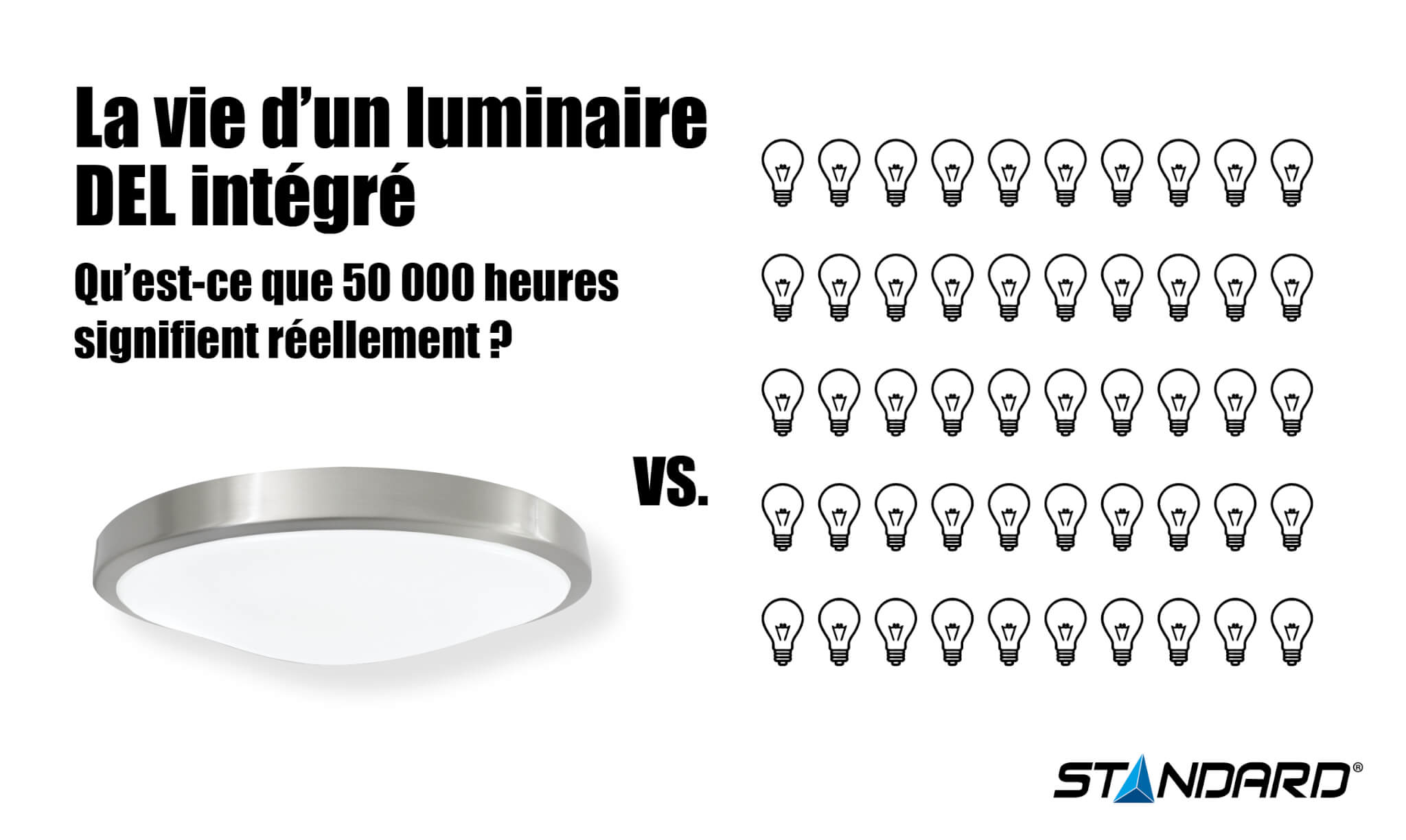 Durée de vie d'un luminaire DEL intégrée 