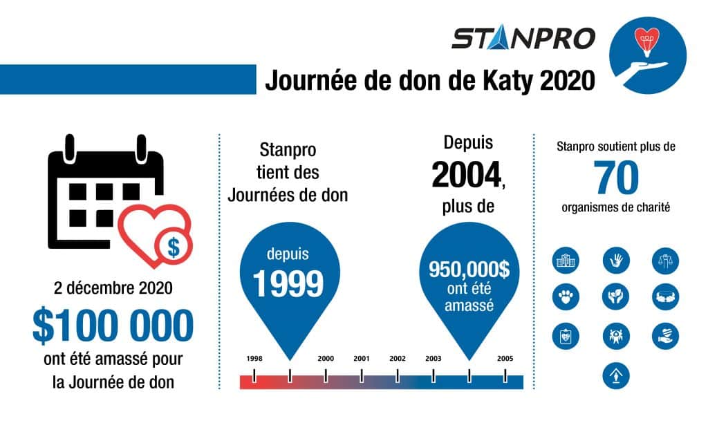 Journée de don de Katy résultats 2020