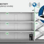 Remote connectivity