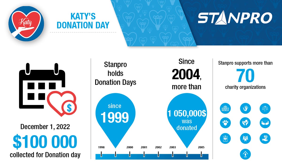 Katy's Donation Day 2022 Infographics